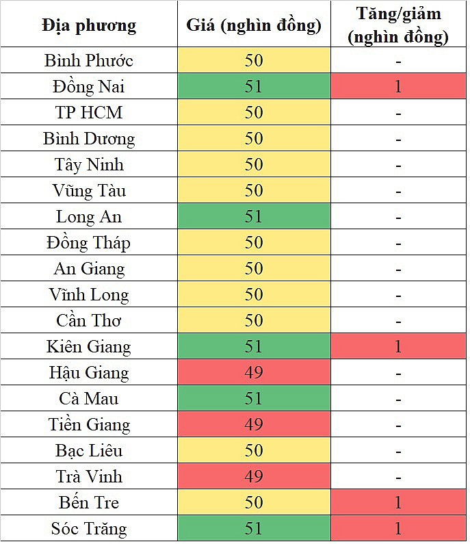 Giá heo hơi miền Nam hôm nay 17/1/2024 tăng nhẹ trong phạm vi hẹp