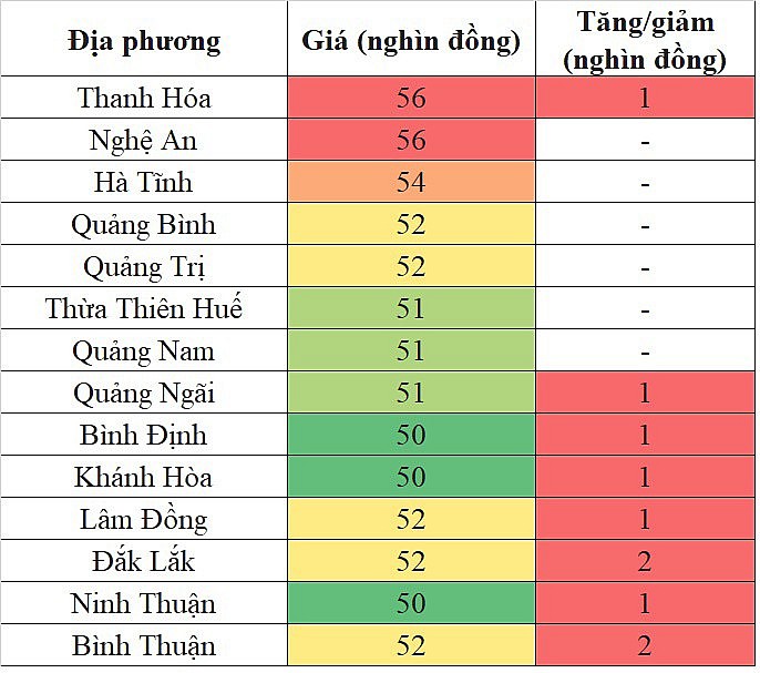 Giá heo hơi miền Trung - Tây Nguyên hôm nay 18/1/2024 tiếp tục tăng trong phạm vi rộng