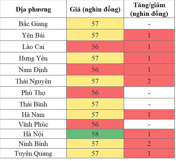 Giá heo hơi miền Bắc hôm nay 18/1/2024: Hà Nội ghi nhận mức cao nhất 58.000 đồng/kg