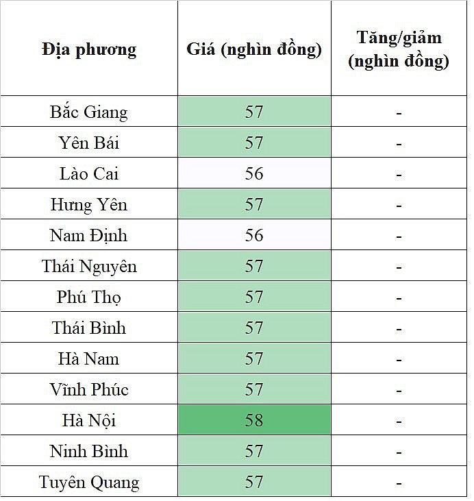 Giá heo hơi miền Bắc hôm nay 22/1/2024 lặng sóng ngày đầu tuần