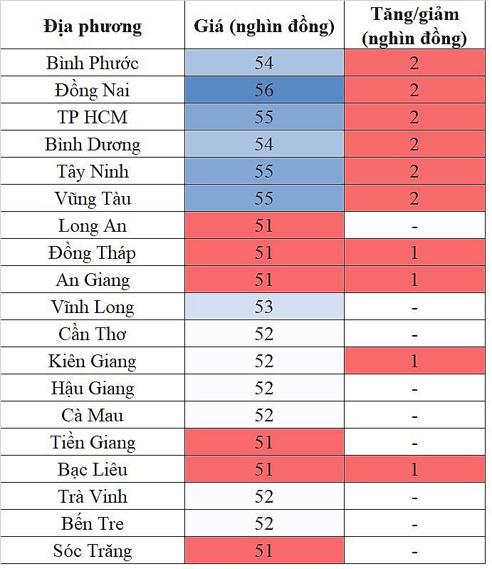 Giá heo hơi miền Nam hôm nay 23/1/2024 tăng trên diện rộng