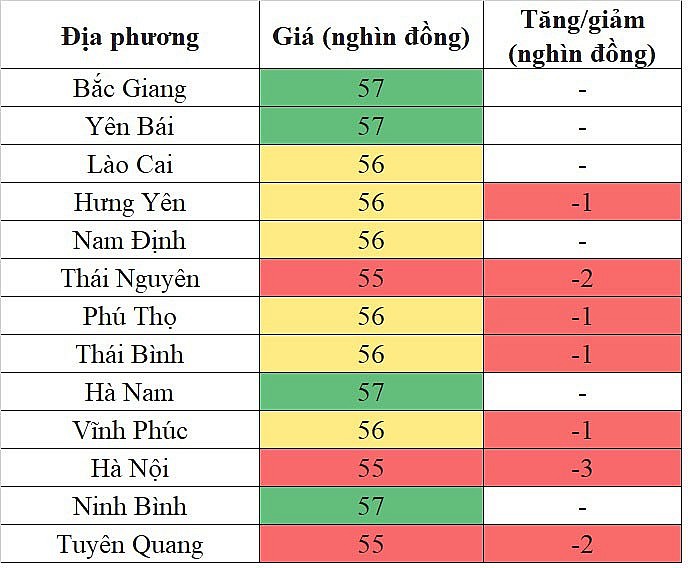 Giá heo hơi miền Trung - Tây Nguyên hôm nay 23/1/2024 giảm sâu nhất 3.000 đồng/kg