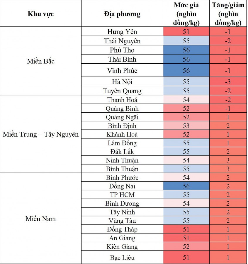 Biến động giá heo hơi