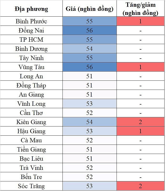 Giá heo hơi miền Nam hôm nay 24/1/2024 đà tăng vẫn tiếp diễn