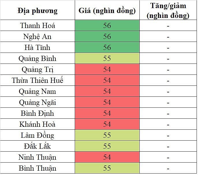 Giá heo hơi miền Trung - Tây Nguyên hôm nay 29/1/2024 không ghi nhận sự biến động mới