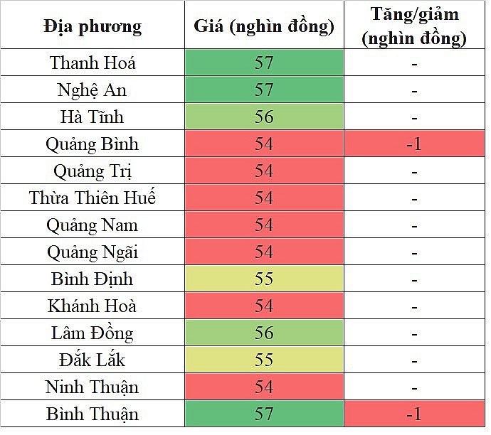 Giá heo hơi miền Trung - Tây Nguyên hôm nay 31/1/2024 giảm nhẹ sau chuỗi ngày tăng giá