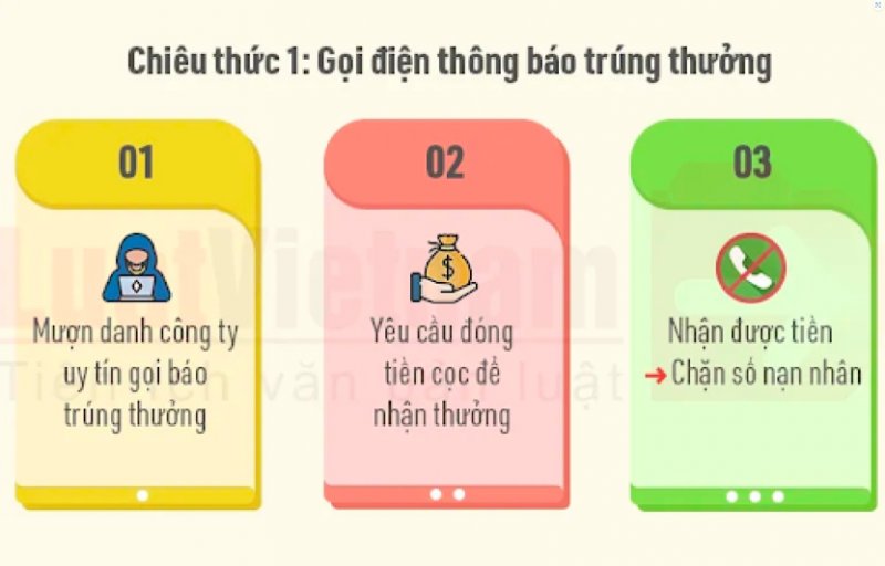 Nhiều hình thức lừa đảo trên không gian mạng dịp Tết, Cục An toàn Thông tin đưa ra 5 khuyến cáo