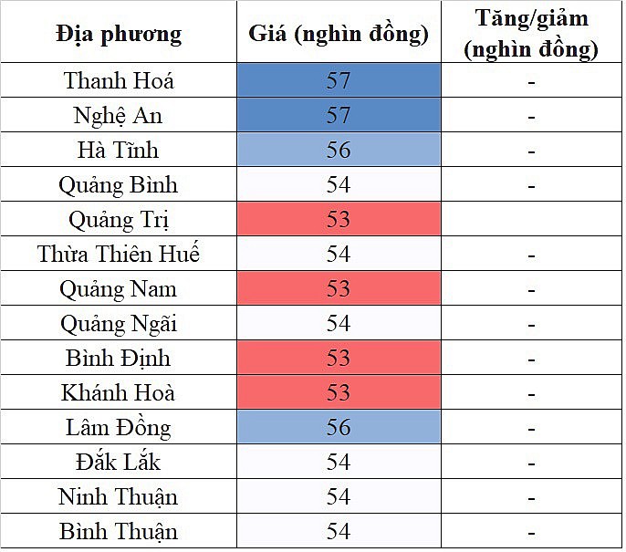 Giá heo hơi miền Trung - Tây Nguyên hôm nay ngày 5/2/2024 đi ngang trên diện rộng