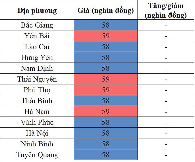 Giá heo hơi miền Bắc hôm nay ngày 5/2/2024 cao nhất 59.000 đồng/kg