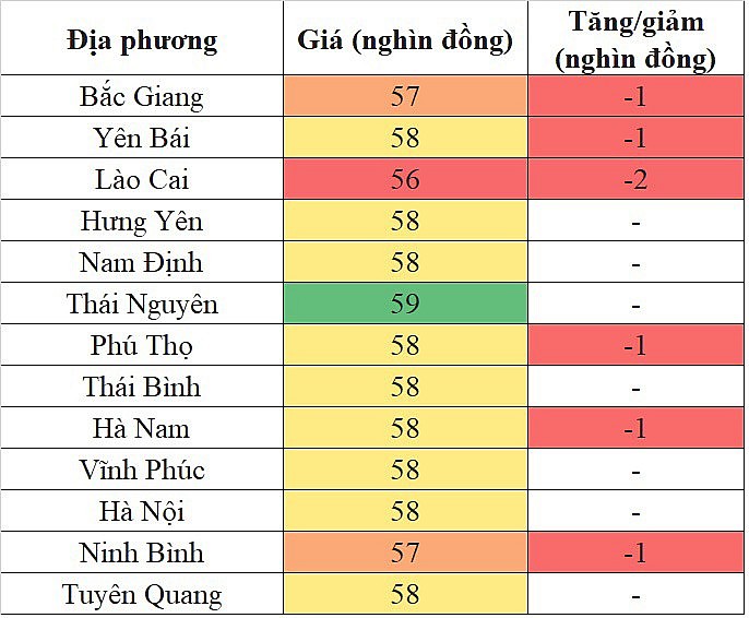 Giá heo hơi miền Bắc hôm nay ngày 6/2/2024 giảm sâu nhất 2.000 đồng/kg