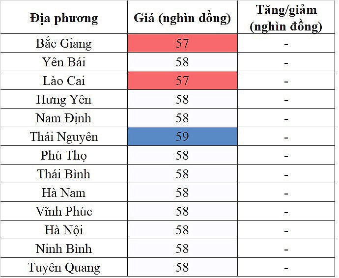 Giá heo hơi hôm nay ngày 15/2/2024: Dự báo ngày mai sẽ có biến động nhẹ