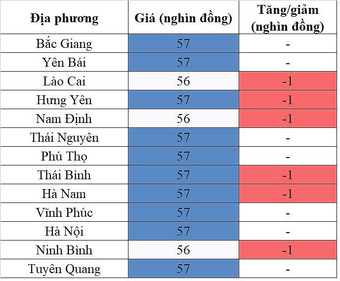 Giá heo hơi miền Bắc hôm nay 22/2/2024 tiếp tục giảm nhẹ trong phạm vi hẹp