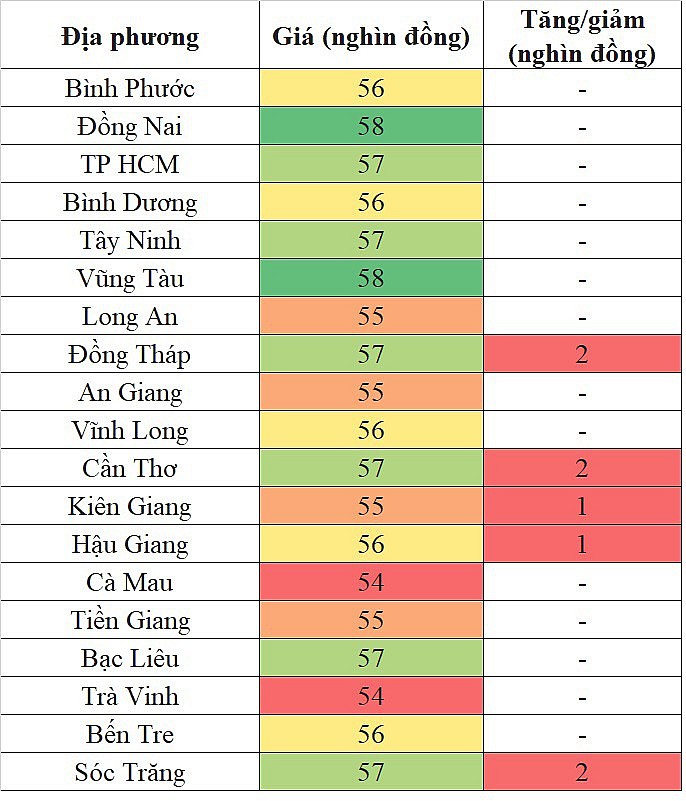 Giá heo hơi miền Nam hôm nay 27/2/2024 tăng cao nhất 2.000 đồng/kg