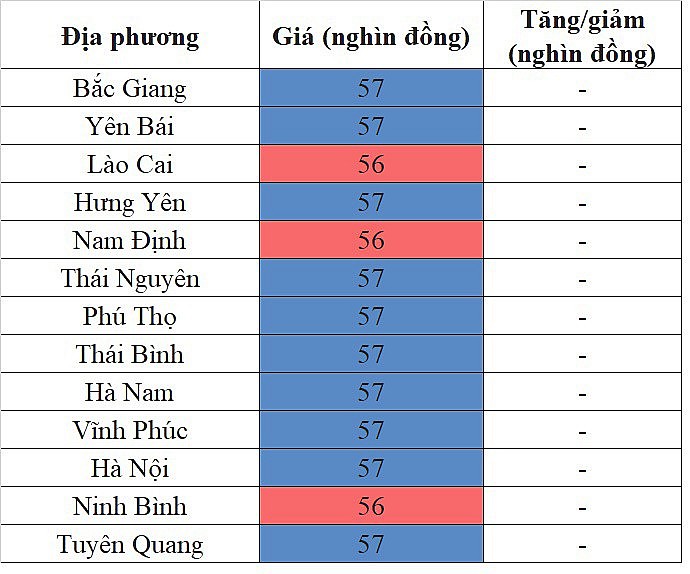 Giá heo hơi miền Bắc hôm nay 27/2/2024 lặng sóng ngày đầu tuần