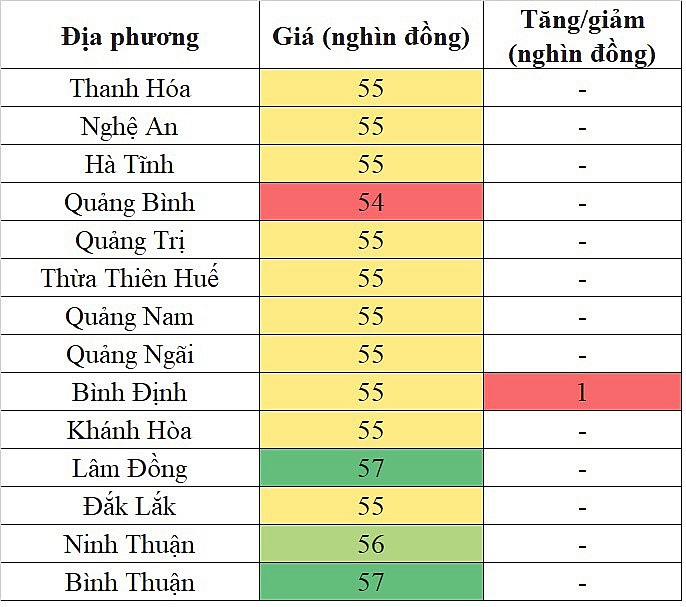 Giá heo hơi miền Trung - Tây Nguyên hôm nay 8/3/2024 tăng nhẹ trong phạm vi hẹp