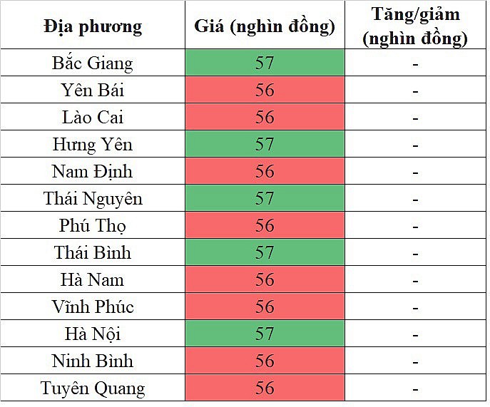 Giá heo hơi miền Bắc hôm nay 8/3/2024 tiếp tục lặng sóng