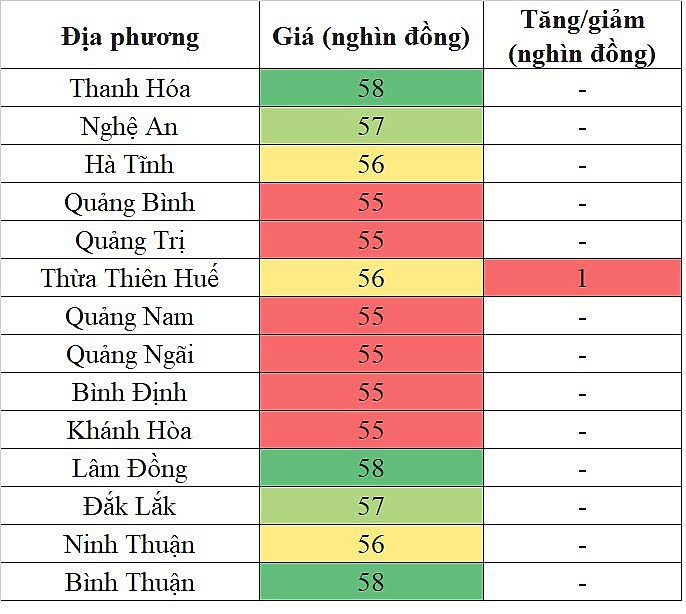 Giá heo hơi miền Trung - Tây Nguyên hôm nay 14/3/2024