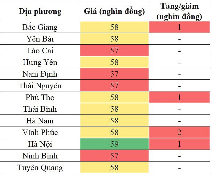 Giá heo hơi miền Bắc hôm nay 14/3/2024 tiếp tục tăng trong phạm vi hẹp