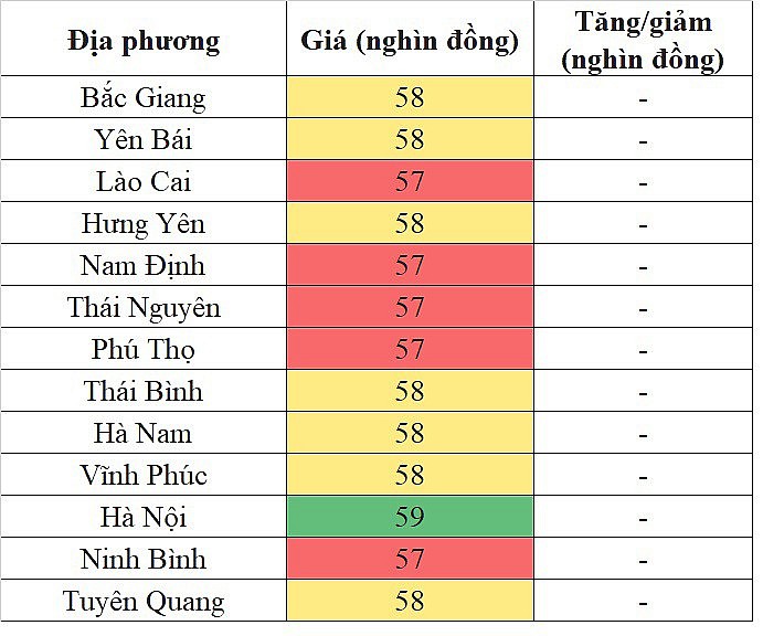 Giá heo hơi miền Bắc hôm nay 18/3/2024 tiếp tục đi ngang trên diện rộng