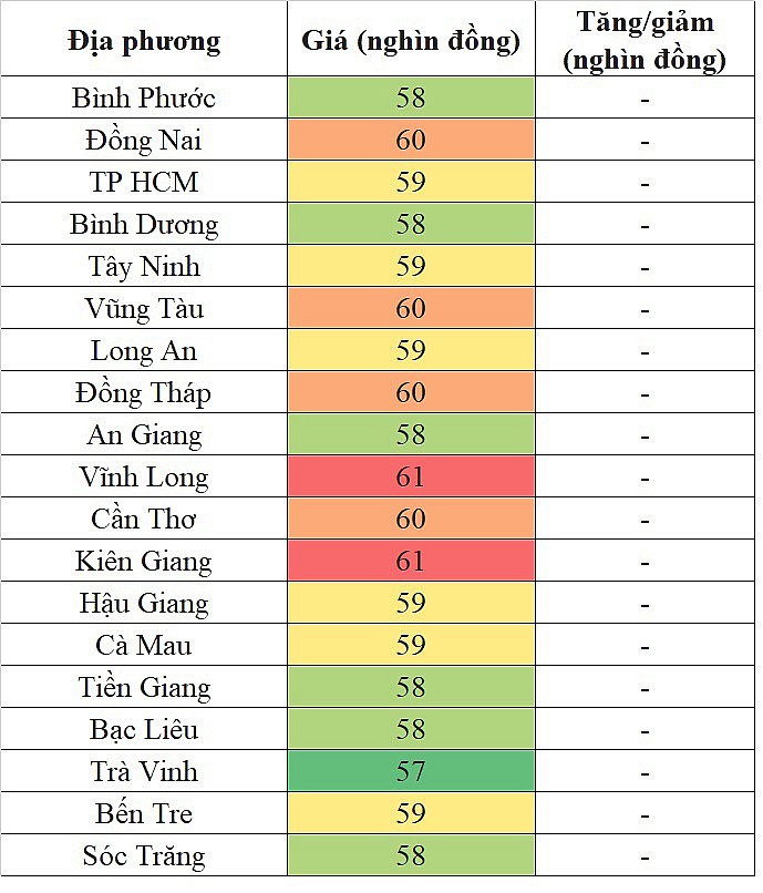 Giá heo hơi miền Nam hôm nay 18/3/2024 cao nhất 61.000 đồng/kg