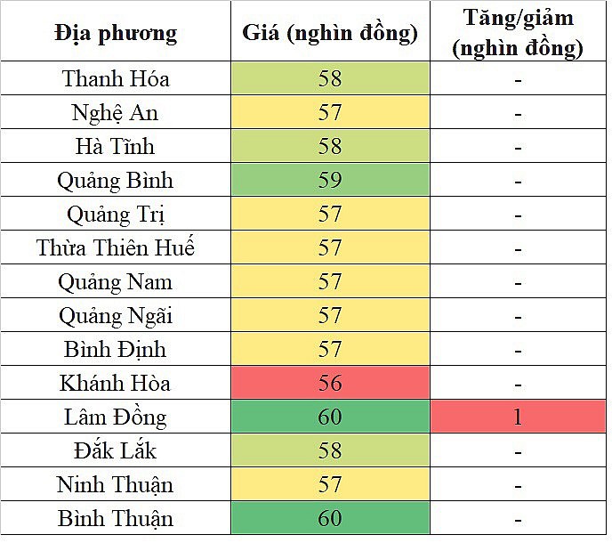 Giá heo hơi miền Trung - Tây Nguyên hôm nay 19/3/2024 tăng nhẹ trong phạm vi hẹp