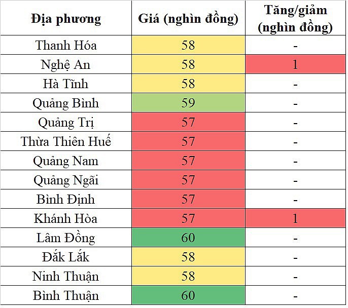 Giá heo hơi miền Trung - Tây Nguyên hôm nay 21/3/2024 tăng nhẹ