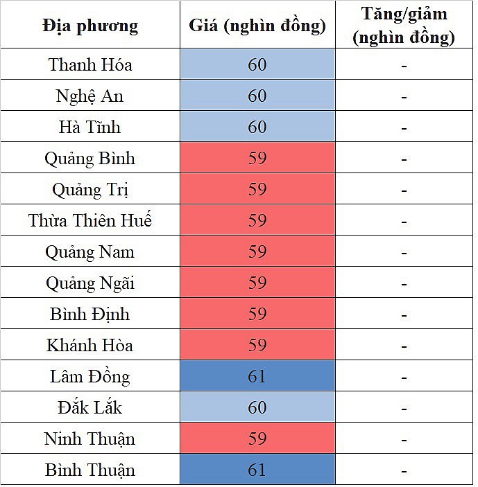 Giá heo hơi miền Trung - Tây Nguyên hôm nay 25/3/2024 lặng sóng ngày đầu tuần