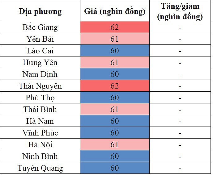 Giá heo hơi miền Bắc hôm nay 25/3/2024 tiếp tục giữ mức cao nhất cả nước