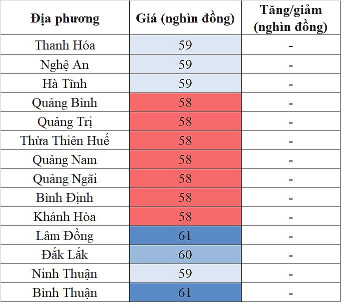 Giá heo hơi miền Trung - Tây Nguyên hôm nay 1/4/2024 thấp nhất 58.000 đồng/kg