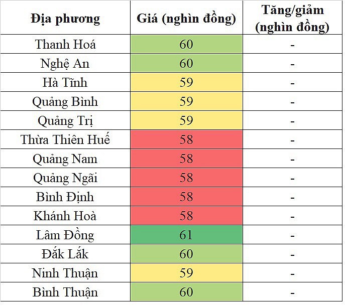 Giá heo hơi miền Trung - Tây Nguyên hôm nay 8/4/2024 không ghi nhận sự biến động mới