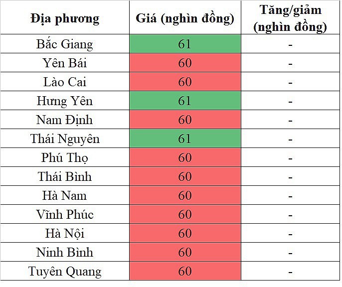 Giá heo hơi miền Bắc hôm nay 9/4/2024 đi ngang ngày thứ 3 liên tiếp