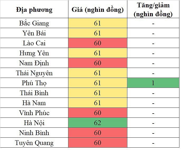 Giá heo hơi miền Bắc hôm nay 15/4/2024 tăng nhẹ trong phạm vi hẹp