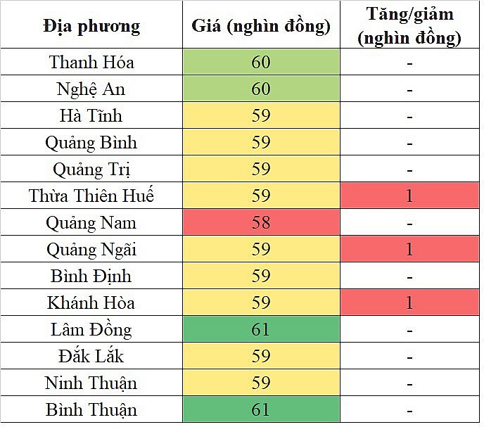 Giá heo hơi hôm nay tại khu vực miền Trung - Tây Nguyên 17/4/2024 đi ngang trên diện rộng