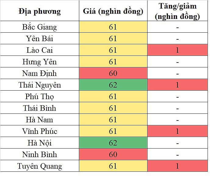 Giá heo hơi miền Bắc hôm nay 17/4/2024 tăng nhẹ