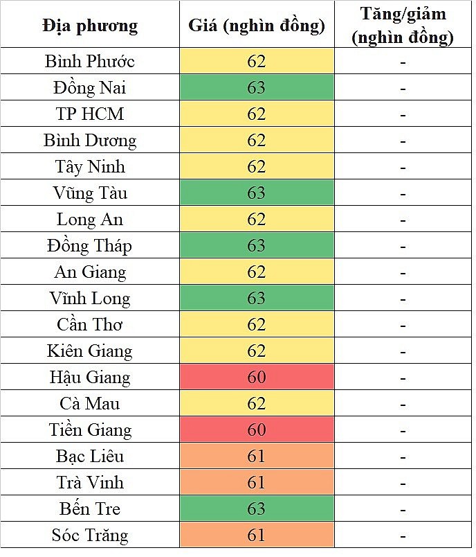 Giá heo hơi hôm nay tại khu vực miền Trung - Tây Nguyên 2/52024 lặng sóng