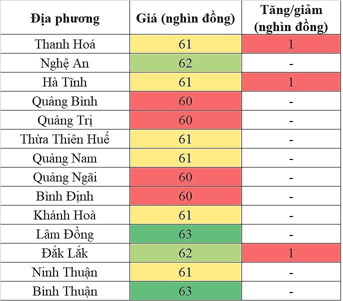 Giá heo hơi hôm nay tại khu vực miền Trung - Tây Nguyên 6/5/2024 tăng nhẹ trong phạm vi hẹp