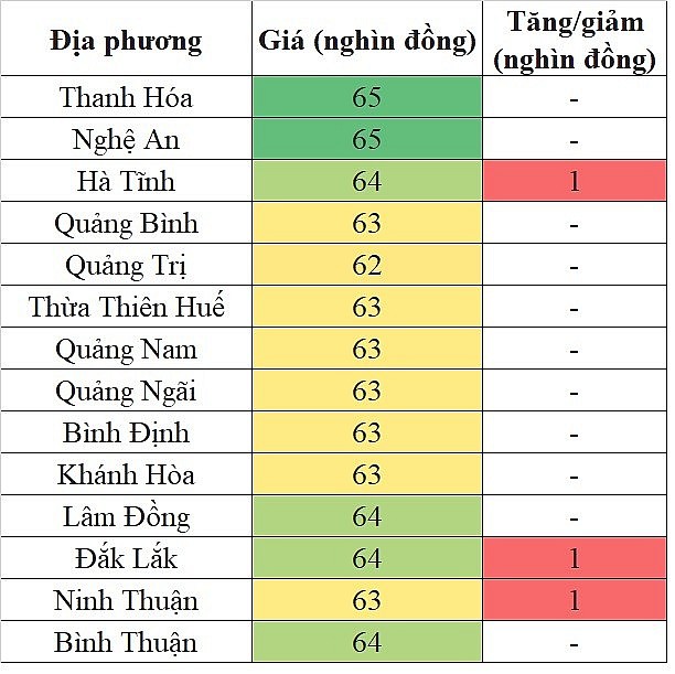 Giá heo hơi hôm nay tại khu vực miền Trung - Tây Nguyên 15/5/2024 tăng nhẹ trong phạm vi hẹp