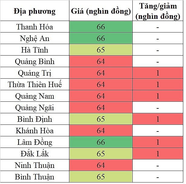 Giá heo hơi hôm nay tại khu vực miền Trung - Tây Nguyên 21/5/2024 tăng nhẹ trong phạm vi hẹp