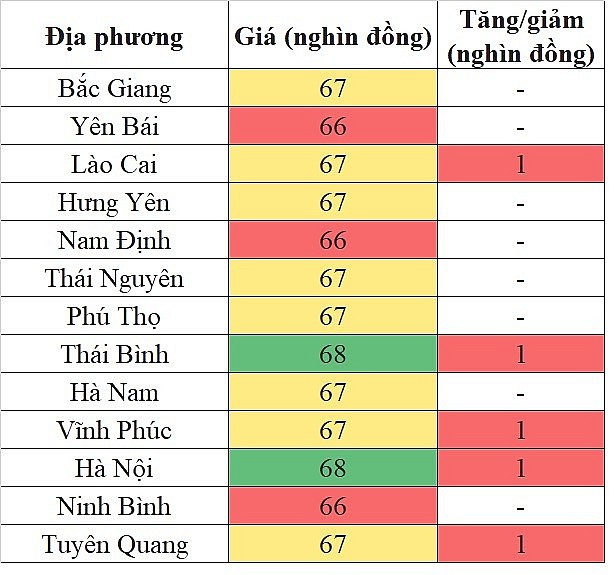 Giá heo hơi hôm nay tại khu vực miền Bắc 21/5/2024 xuất hiện mức giá 68.000 đồng/kg