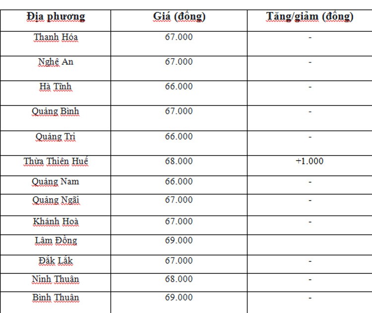 Giá heo hơi hôm nay ngày 6/6/2024: Cao nhất ở mốc 69.000 đồng/kg