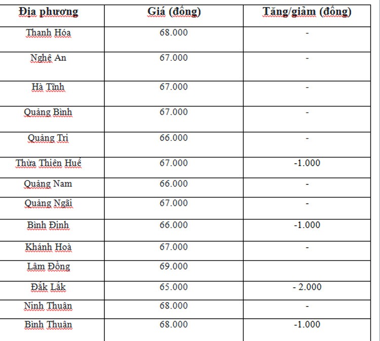 Giá heo hơi hôm nay ngày 11/6/2024: Vượt mức 70.000 đồng