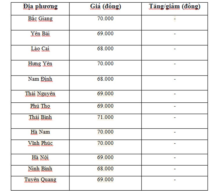 Giá heo hơi hôm nay ngày 17/6/2024: Giảm nhẹ 1.000 đồng ở miền Trung - Tây Nguyên