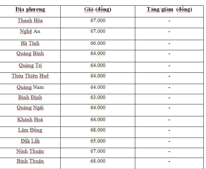 Giá heo hơi hôm nay ngày 24/6/2024: Neo ở mức 69.000 đồng/kg