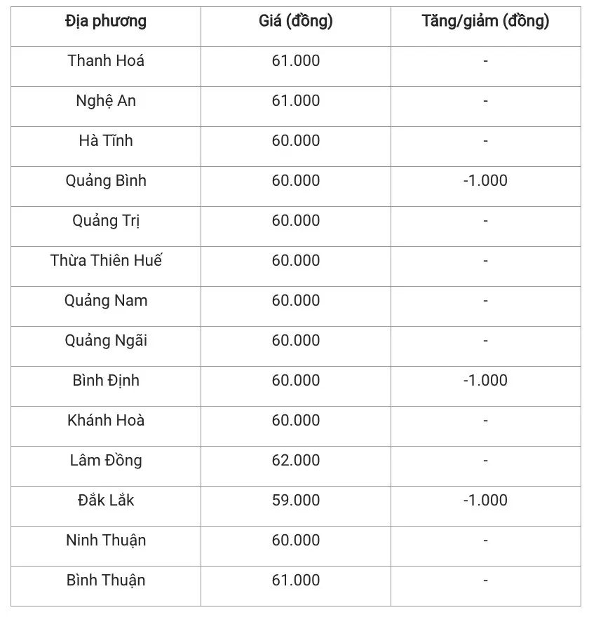 Giá heo hơi hôm nay 25/11/2024: Một số tỉnh miền Bắc và miền Trung - Tây Nguyên đồng loạt giảm giá