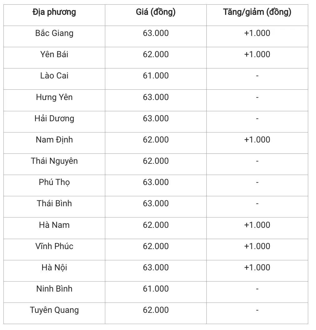 Giá heo hơi hôm nay 4/12/2024: Đồng loạt tăng giá trên cả nước