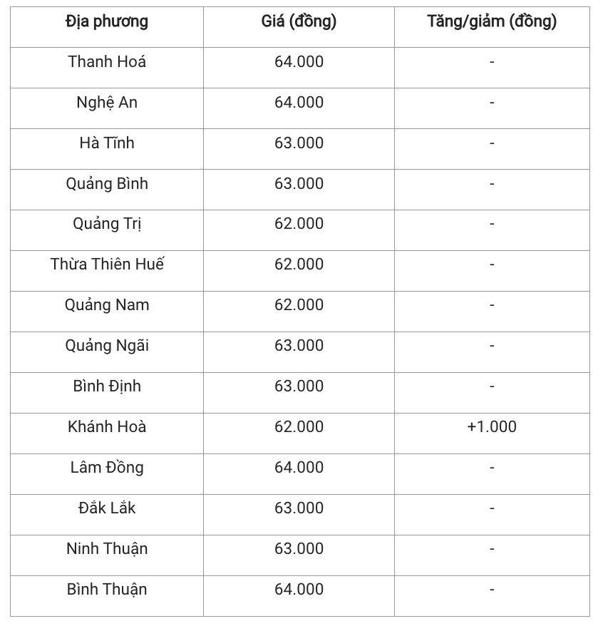 Giá heo hơi hôm nay 12/12/2024: Tiếp đà tăng giá, nhiều tỉnh miền Bắc thiết lập bảng giá mới