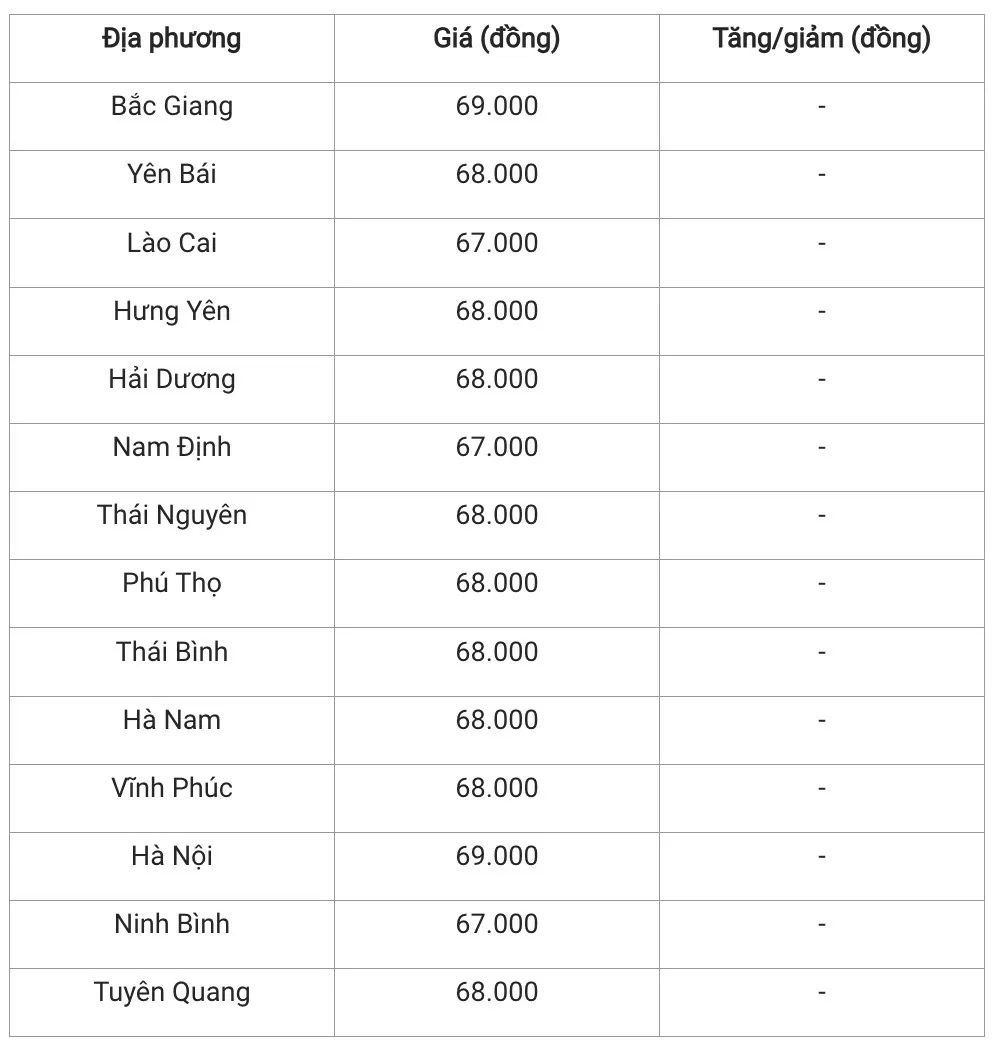 Giá heo hơi hôm nay 22/1/2025: Tiếp tục đi ngang