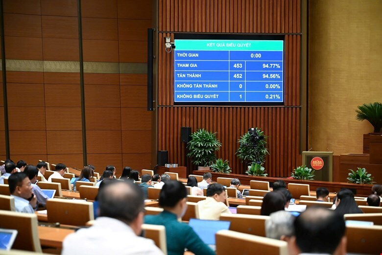 Với 94,56% đại biểu tán thành, Quốc hội thông qua Nghị quyết giảm thuế giá trị gia tăng. Ảnh: QH