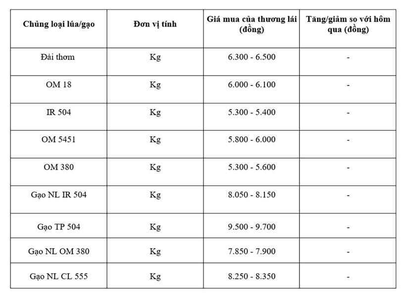 Bảng giá mang tính tham khảo.