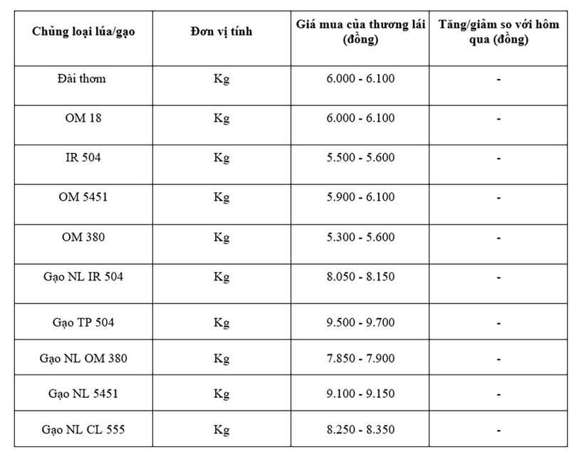 Bảng giá mang tính tham khảo.